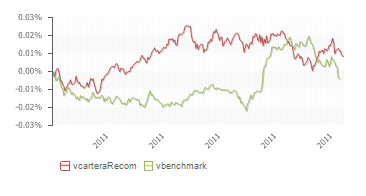 1433.chart.png