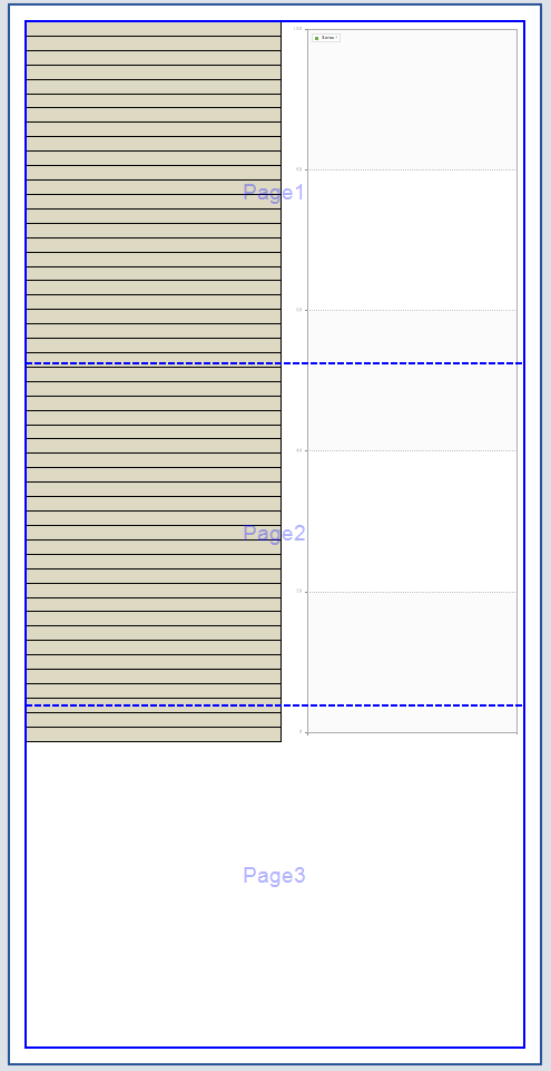Result with issues for UnlimitedHeight/UnlimitedBreakable solution.