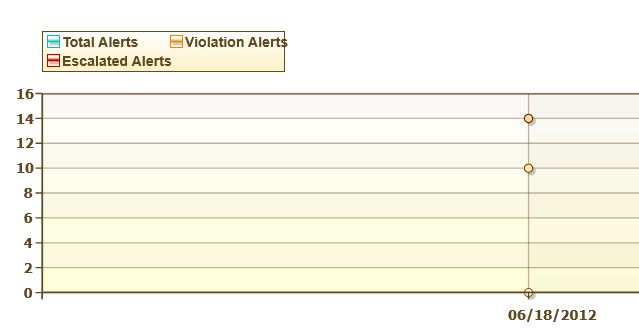 Report graph image