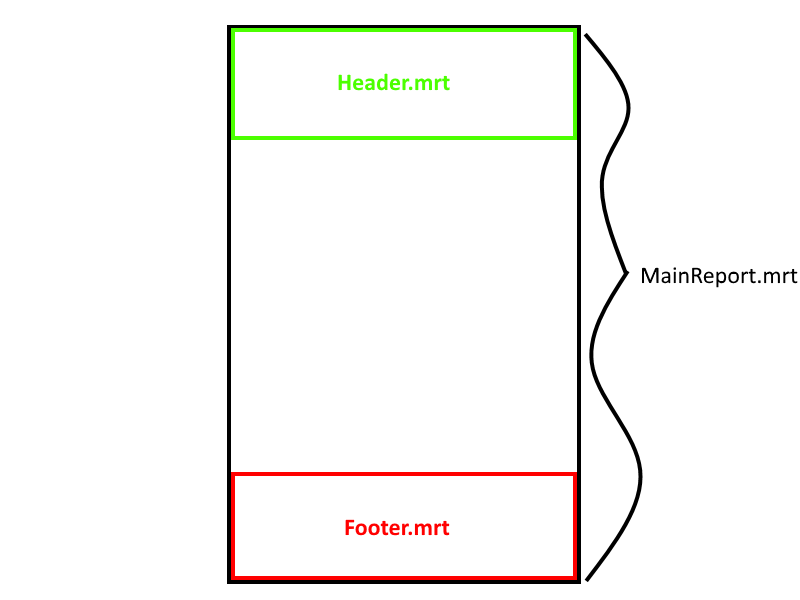 I want 100 reports with the same Header but some reports with different footer (my users will choose which footer/header to use and I create the report with the good Header/Footer).