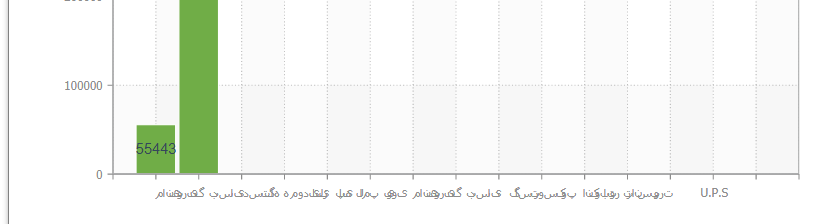 persian text issue on charts.PNG