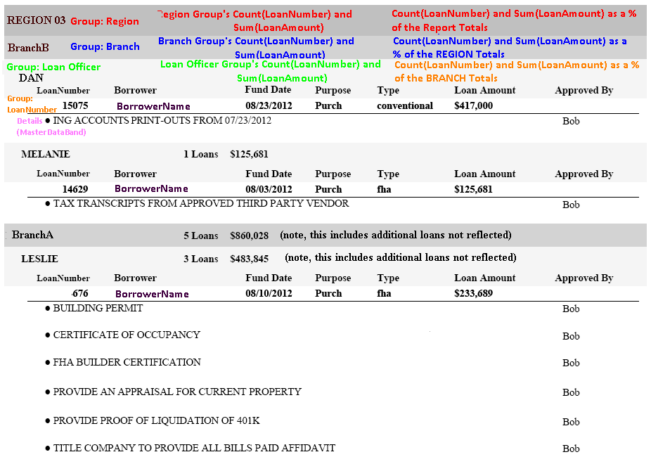 Snapshot of what I would like the report to look like