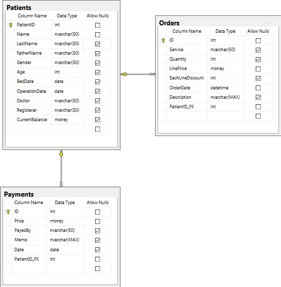 Database Diagram