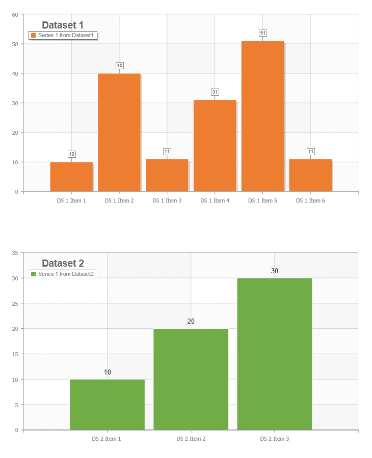 This is how it should look after i corrected the BusinessObjectGuid in the XML data.