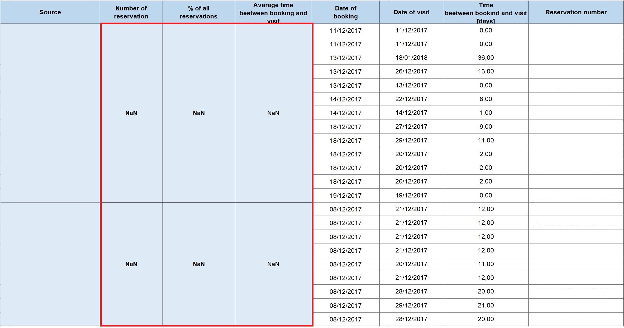 Excel error