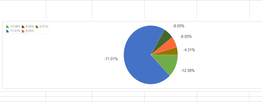 Pie Chart %.PNG