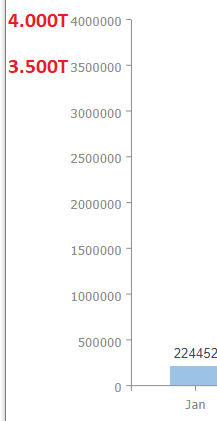 Y-Axis label format.png