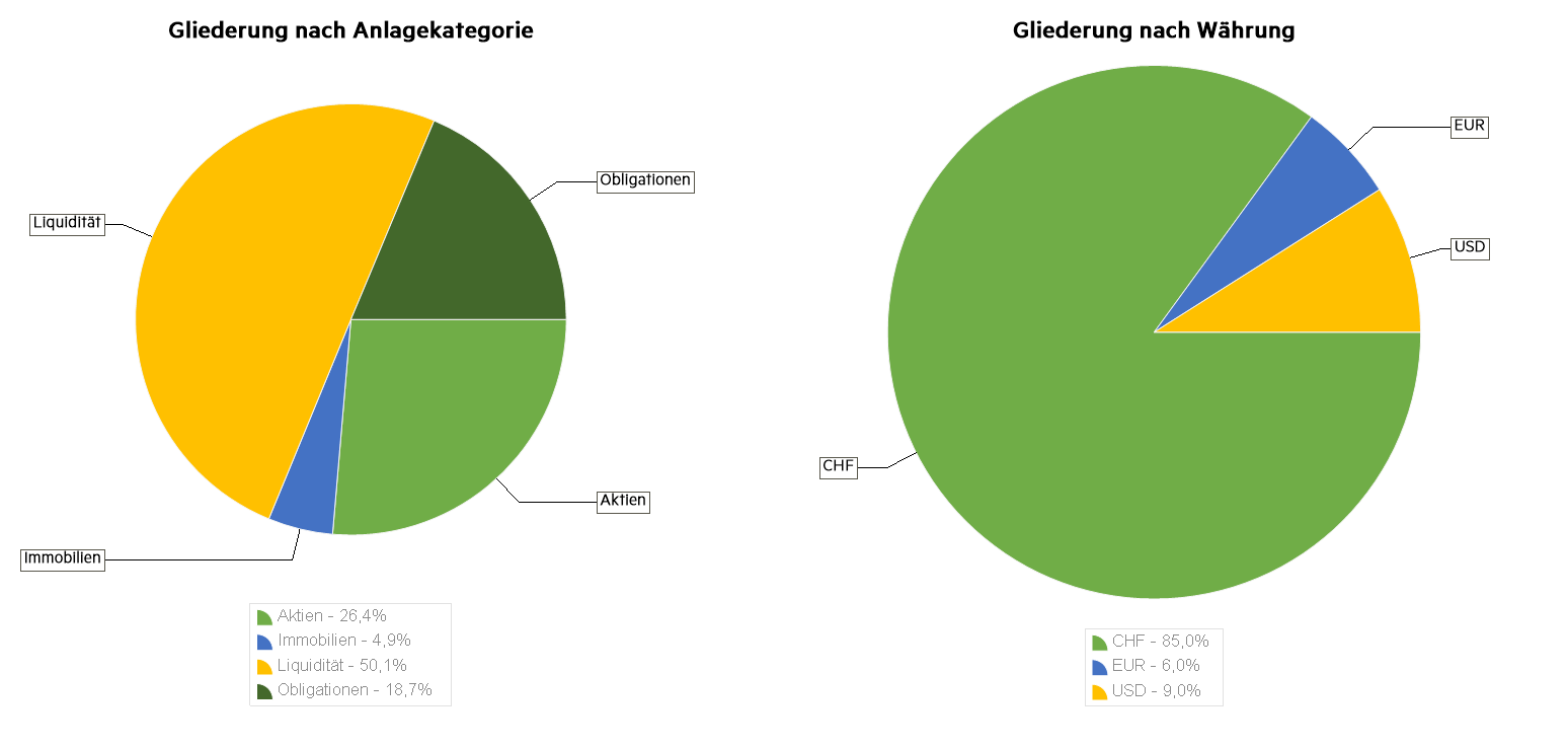 chart_size.png