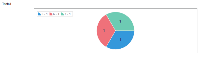 VisualizationChartZero.PNG