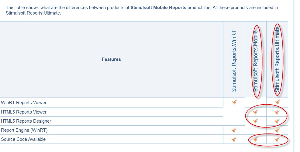 StimulsoftMobileFeatures.png