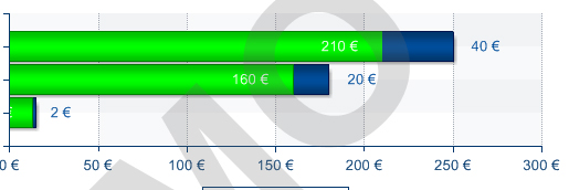 253.chart.jpg