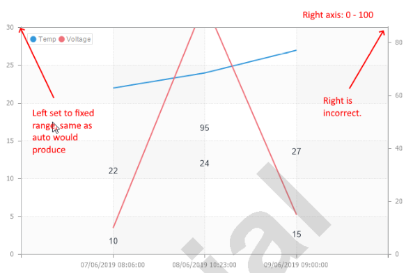 Stimulsoft Right Axis issue - Bad.png