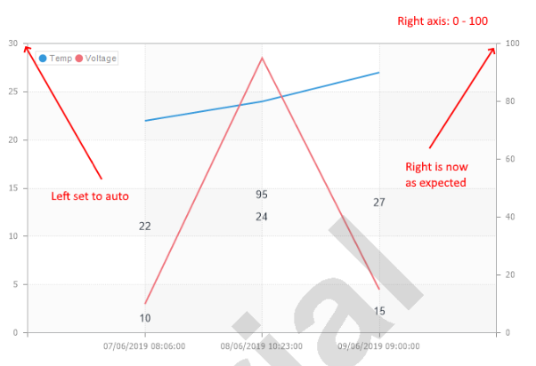 Stimulsoft Right Axis issue - Good.png