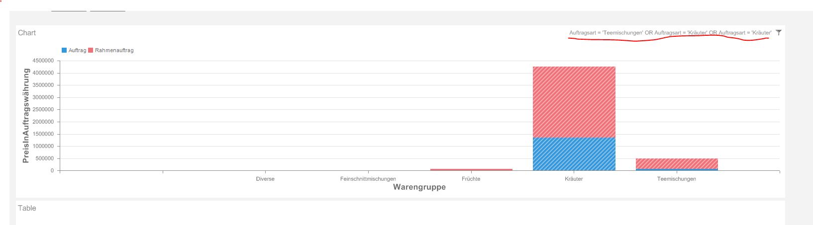 ChartApplyFilterOnClick02.Jpg