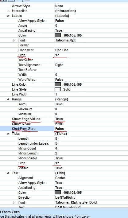 screenshot of area - x-axis properties