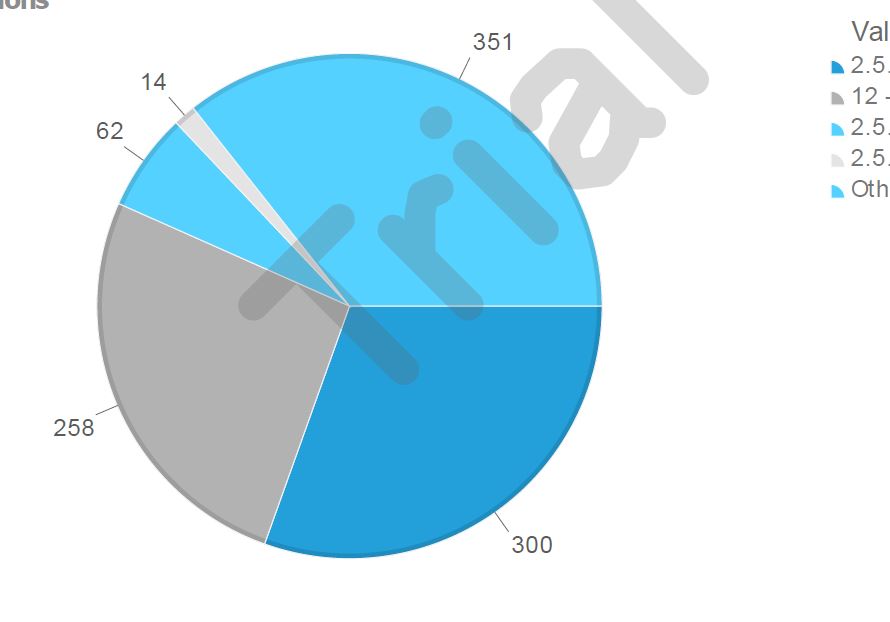 chart_pie_color_style21.JPG