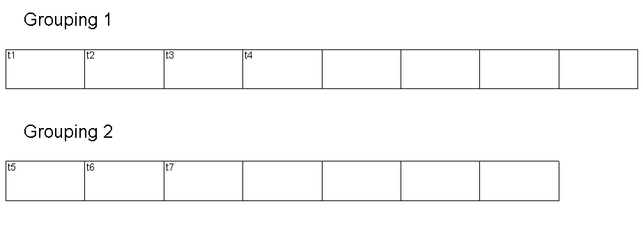 the group 1 has 4 rows and the group 2 has 3 rows.