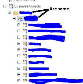 BusinessObjectWithCategories.PNG