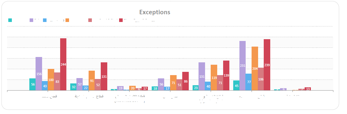 problematic chart