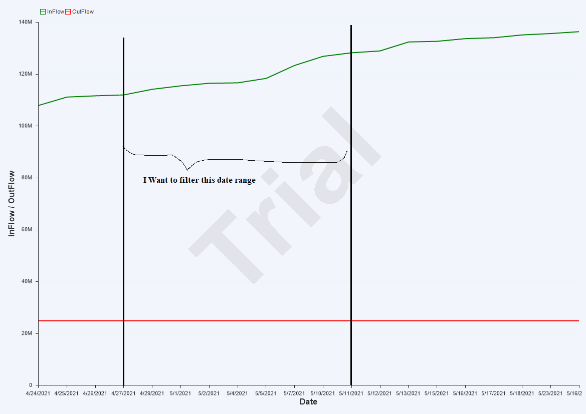 FilteringDateOnChart.png