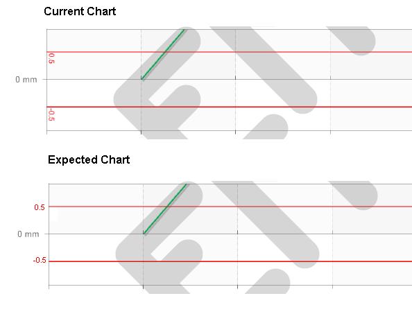Current and expected chart screenshot