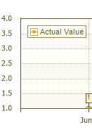 Linechart.PNG