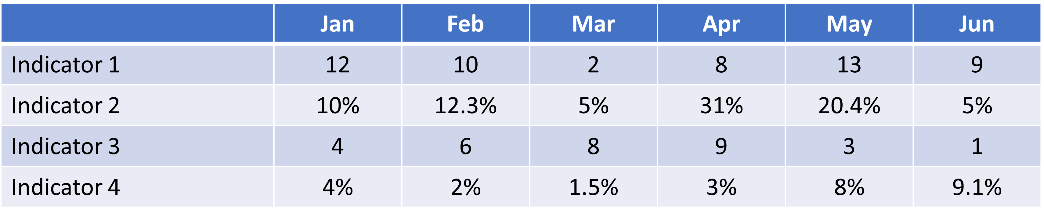 KPIs table.png