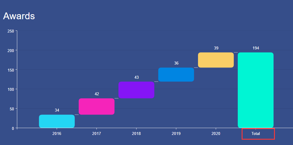 Waterfall Chart.png