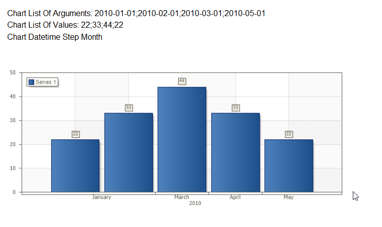 Report_XAxis_Datetime_Problem.png