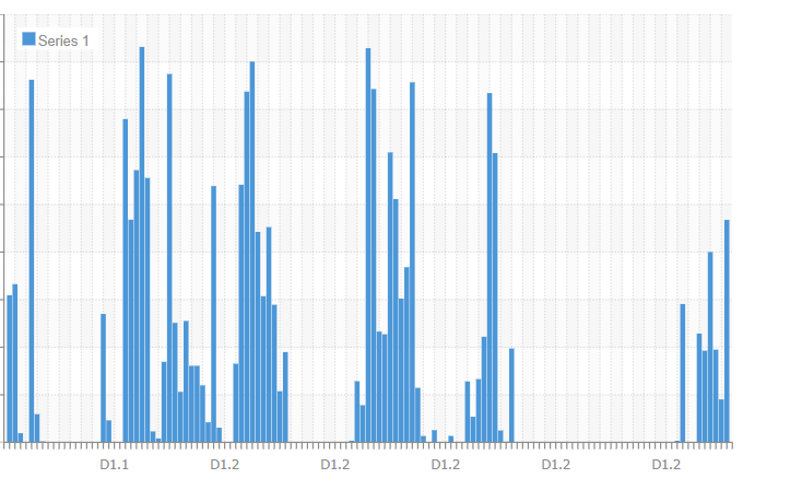 Report Chart.png