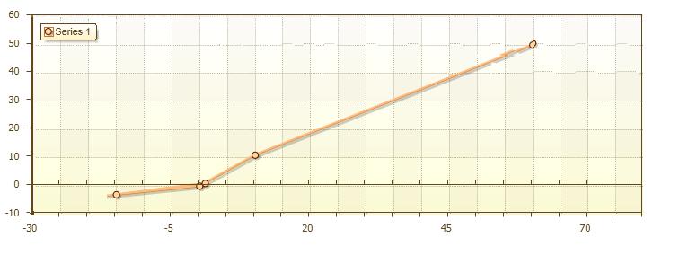 Chart.JPG