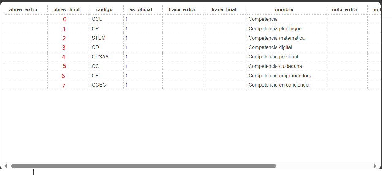 Tabla 1