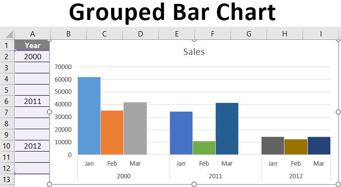 Grouped-Bar-Chart.png
