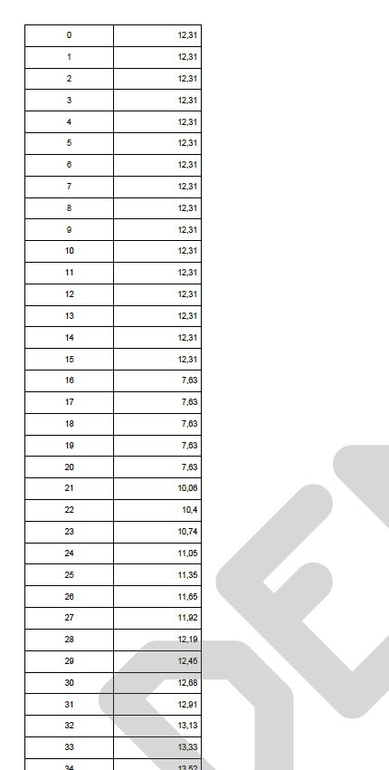 partial data