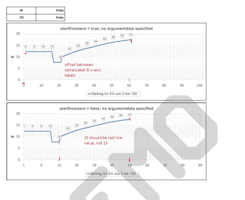 resulting graphs
