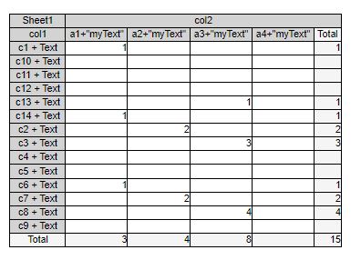 I need an individual text for each generated column