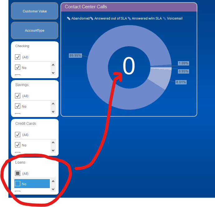 One filter applied (Loans)