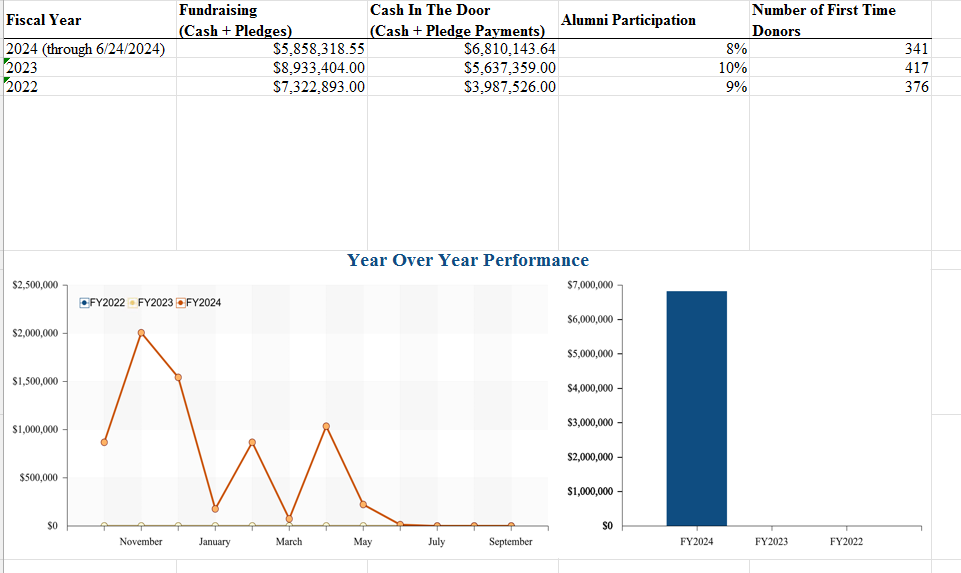GapBetweenTableAndChart.PNG