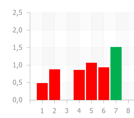 Chart1.png