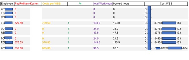 summing independently from GroupHeaders.jpg