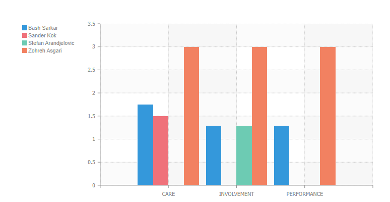 ClusteredColumns.png