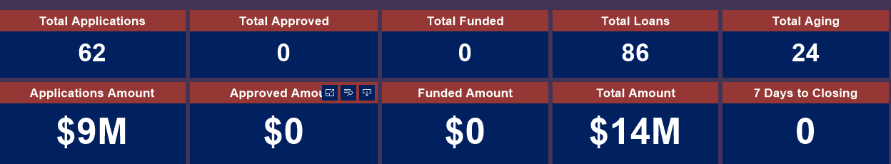 Dashboard Values.png