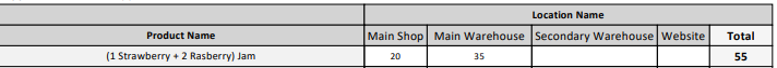Cross-Tab Result