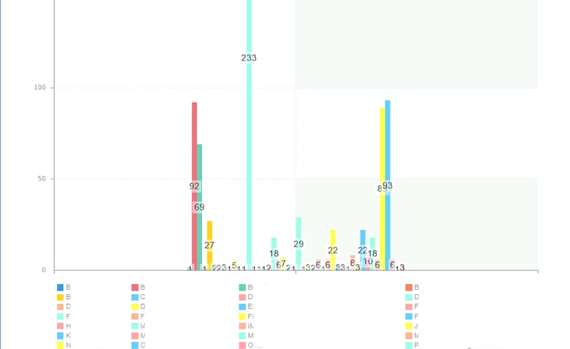 One IM Report_Clustered Column.jpg