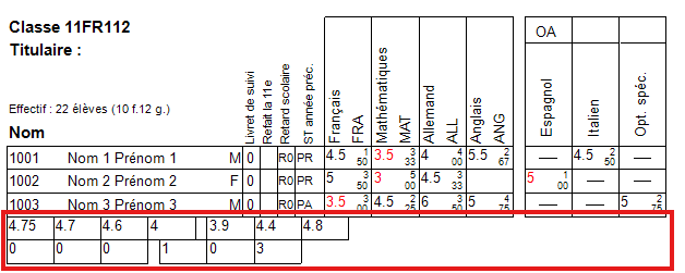 Capture of the result