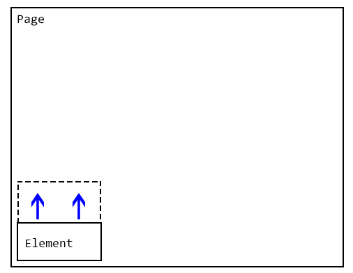 Desired element growth direction