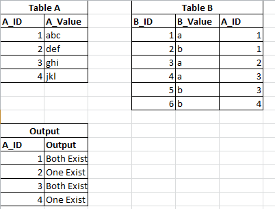 Tables and required output.png