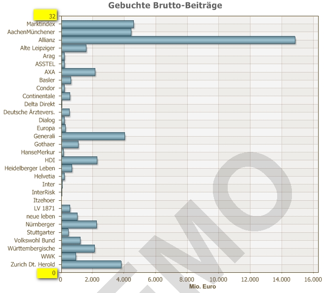 Chart preview