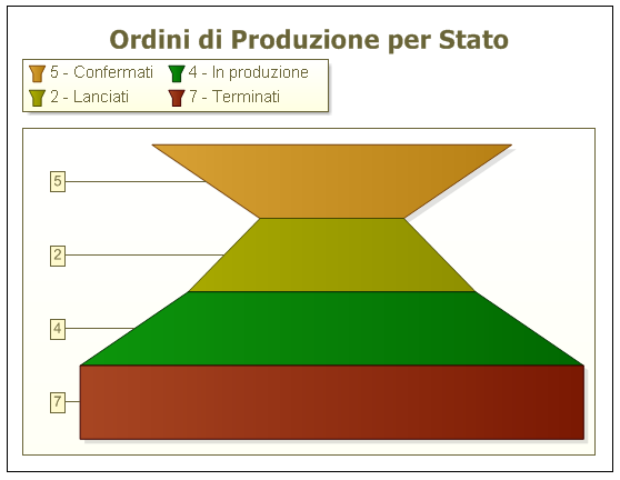 FunnelChart