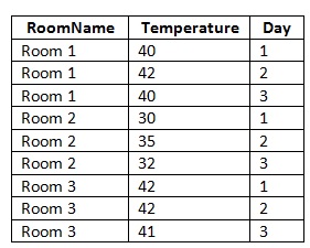 example sample data